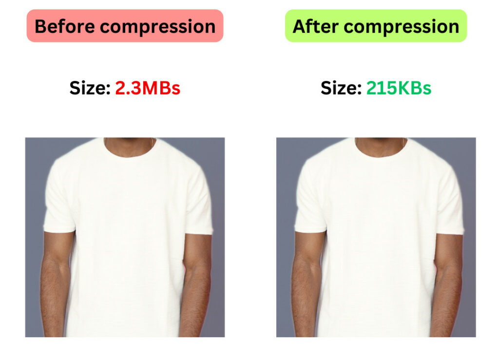 Decreasing the image sizes using compression.