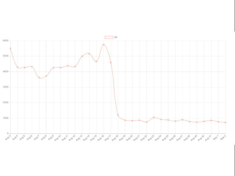 Performance Troubleshooting