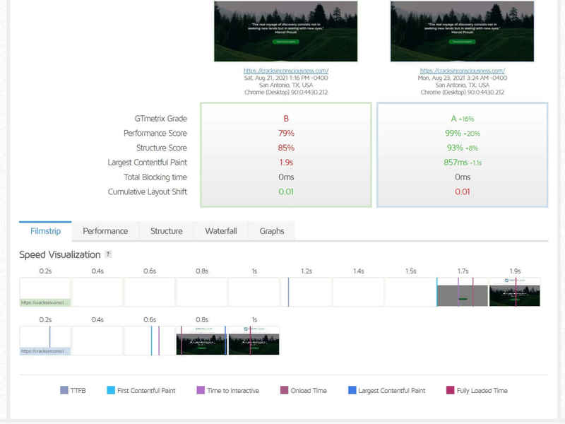 Website optimization