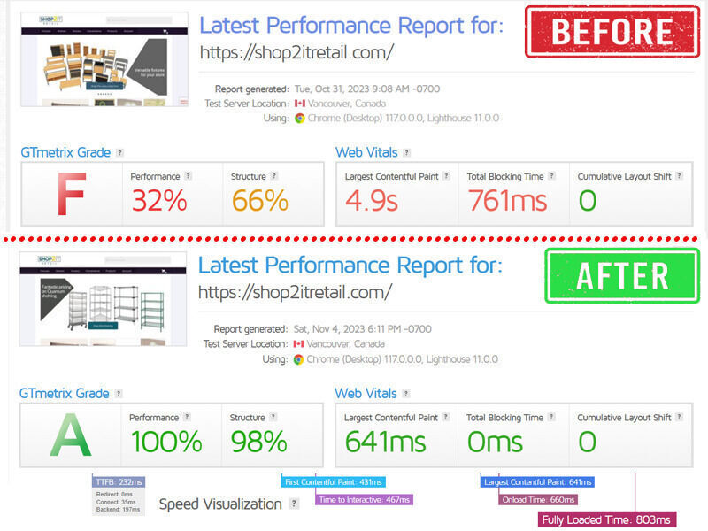 Website Performance Optimization - Desktop + Mobile