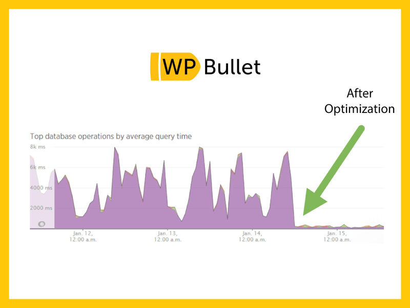 Reducing BuddyPress Database Queries from 2 Mins To 1 Second