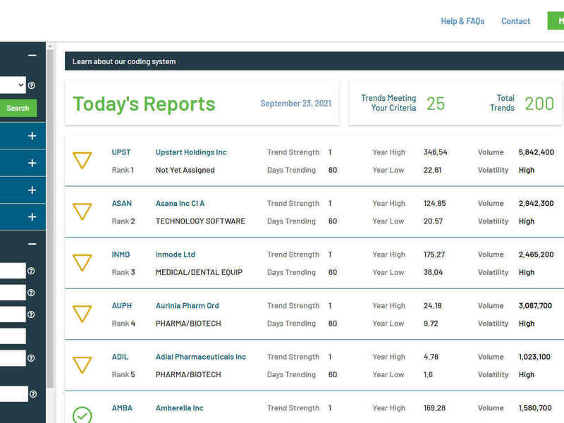 Trending Stocks Plugin Dashboard