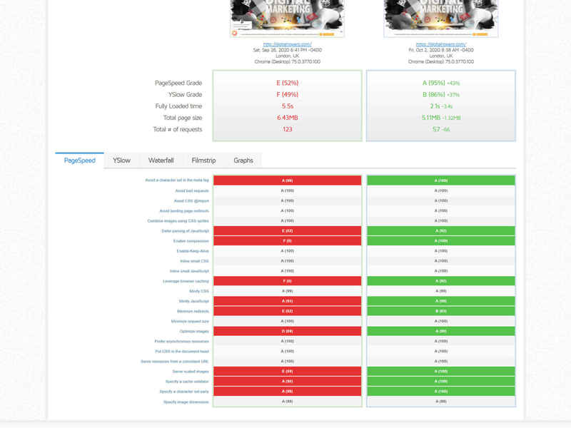 Website optimization