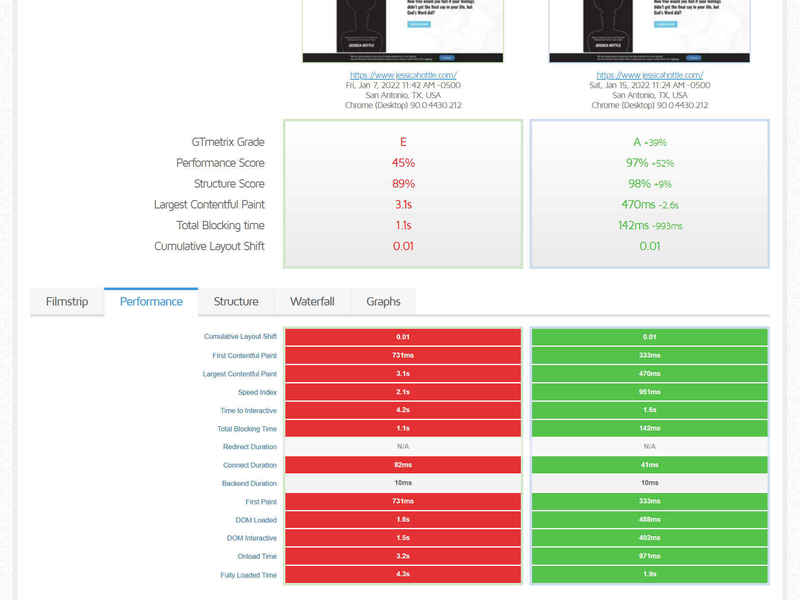 Website optimization