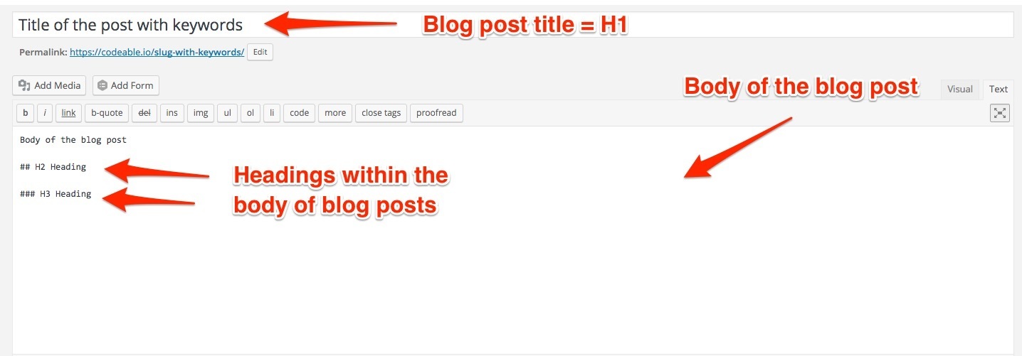 WordPress blog post explained