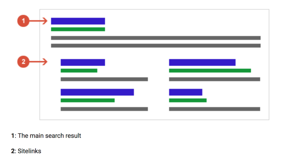 Examples of Google Sitelinks