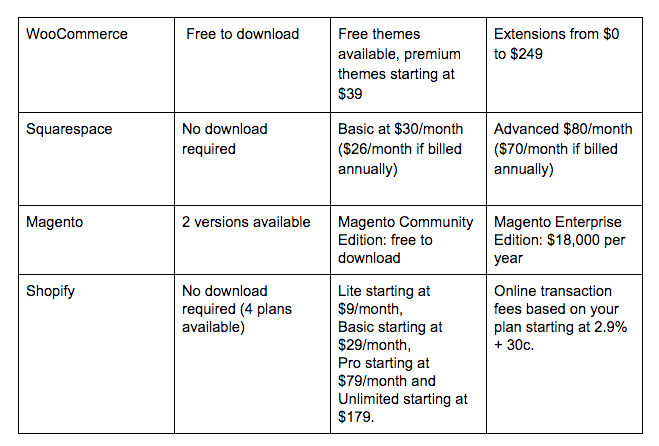 E-commerce: Fixed costs table