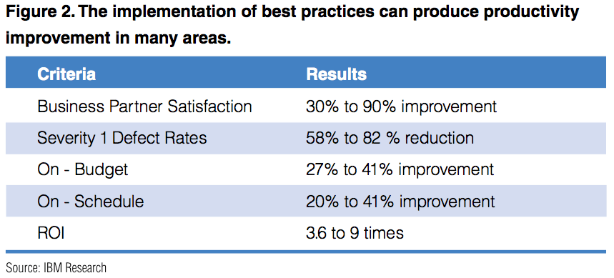 Smart sourcing (IBM research)