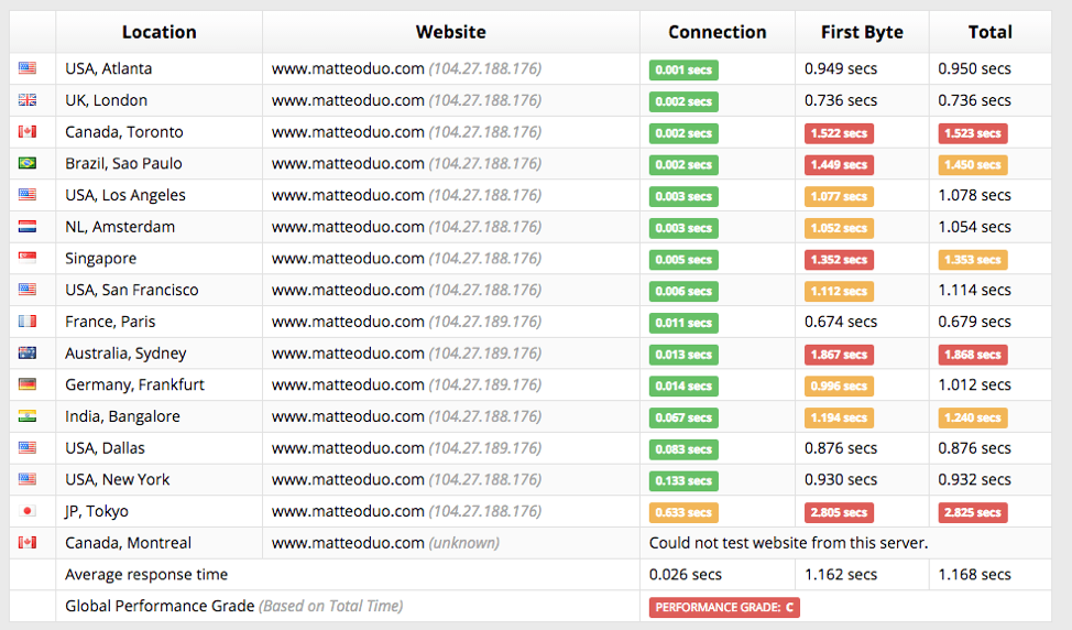 The Sucuri interface