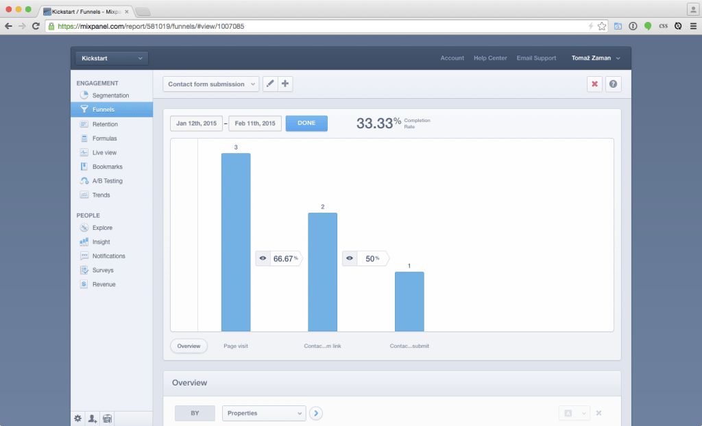 WordPress Conversion Funnel performance