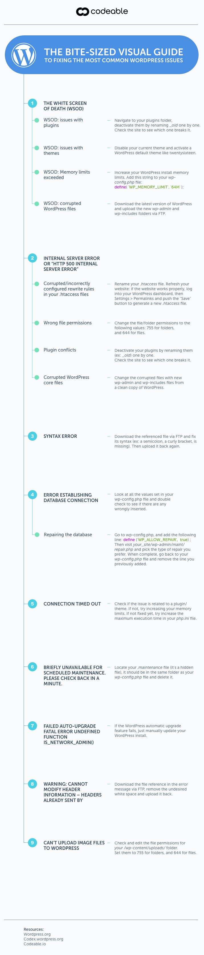 The Bite-Sized Visual Guide To Fixing Your Most Common WordPress Issues